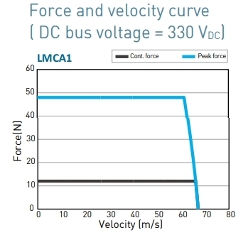 LMCA1